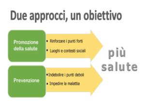 LA PROMOZIONE DELLA SALUTE